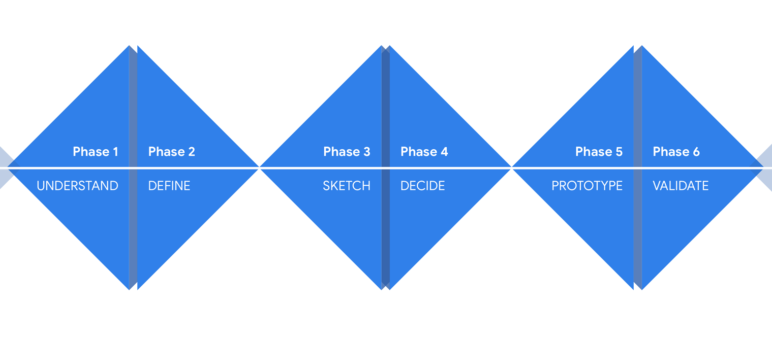 sprint-framework-with-methods.png