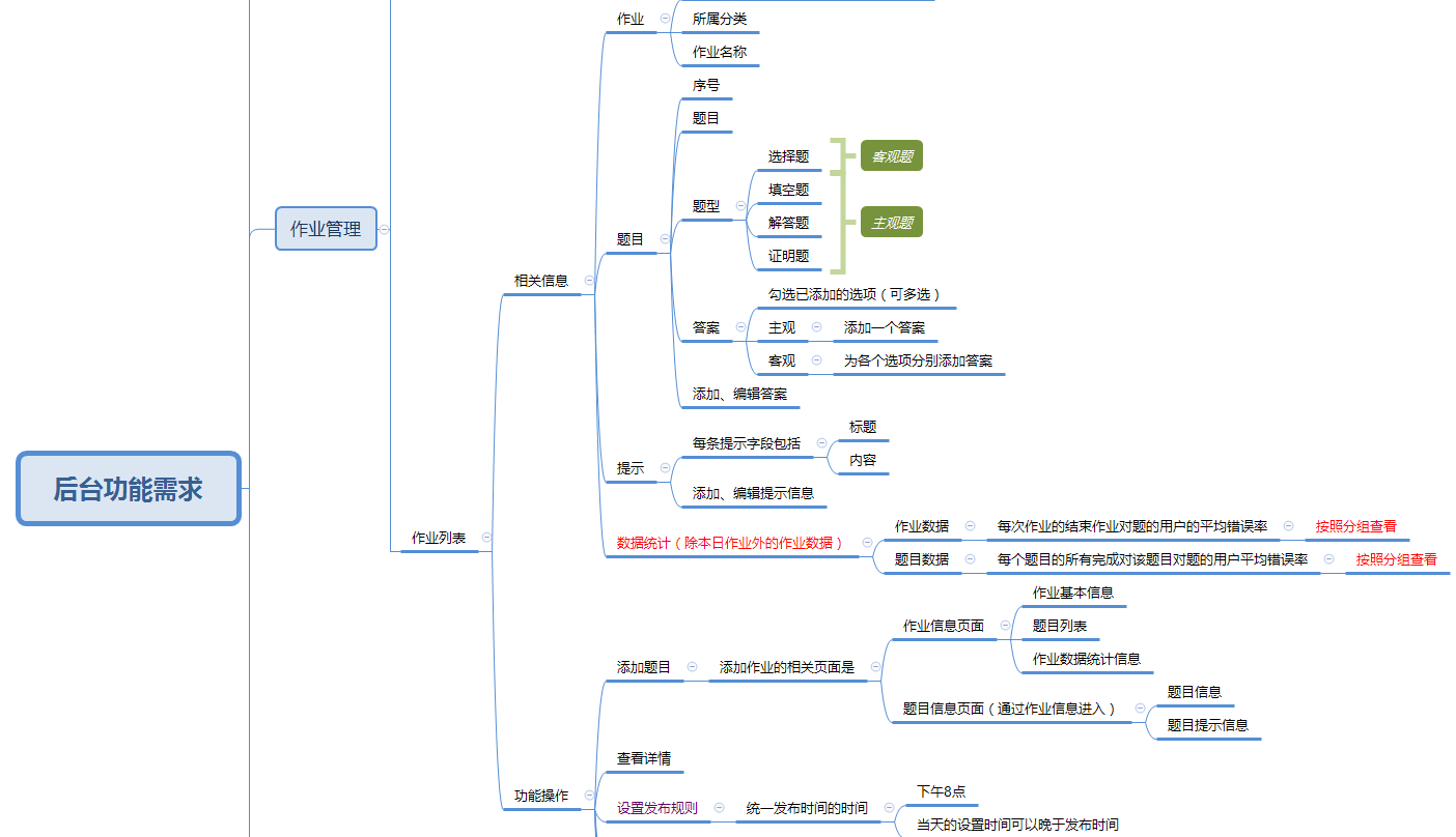 作品案例