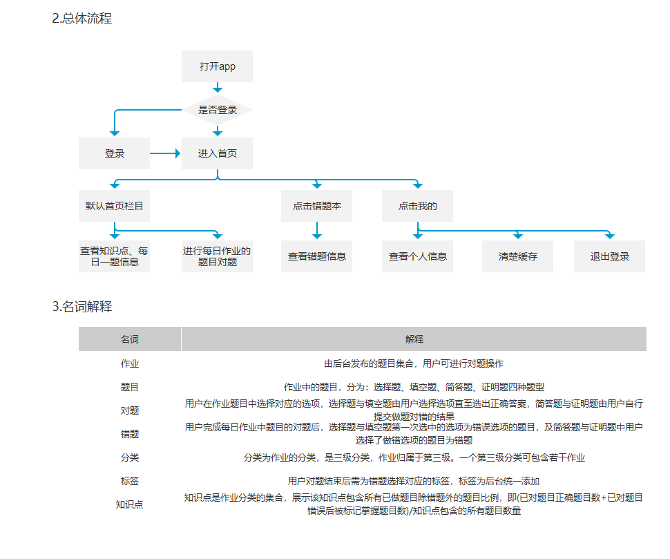 作品案例