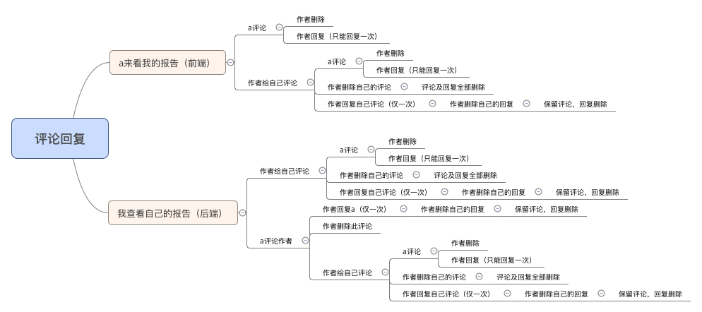 作品案例