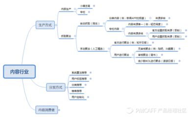 作品案例