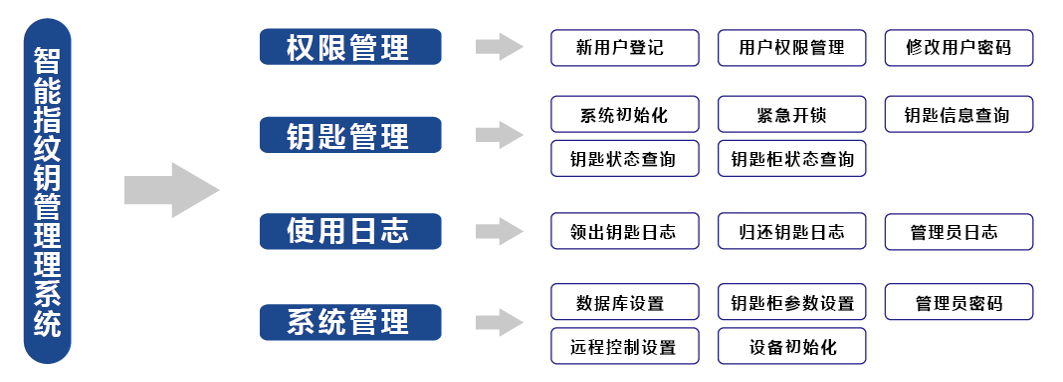 作品案例